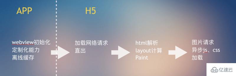 html5前端性能测试的示例