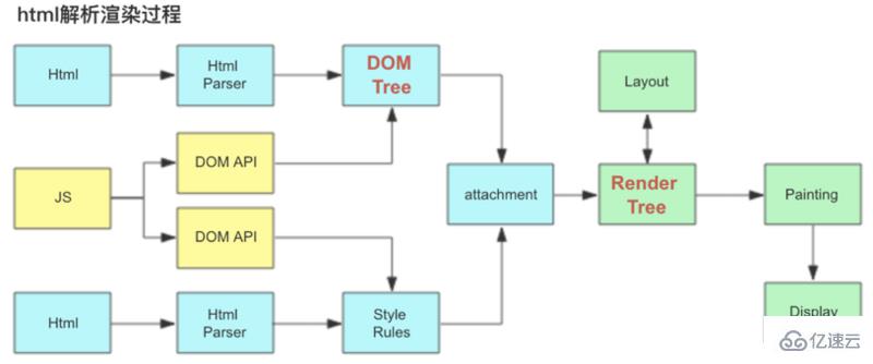 html5前端性能测试的示例