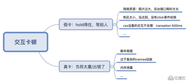 html5前端性能测试的示例