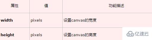 html5 canvas标签的作用是什么