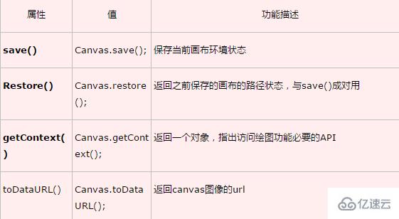 html5 canvas标签的作用是什么