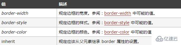 html5中border属性的设置方法