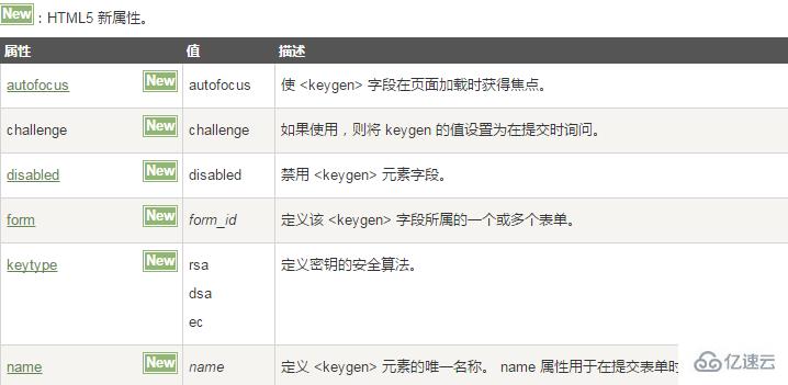 htm5新增的表单元素keygen标签怎么用