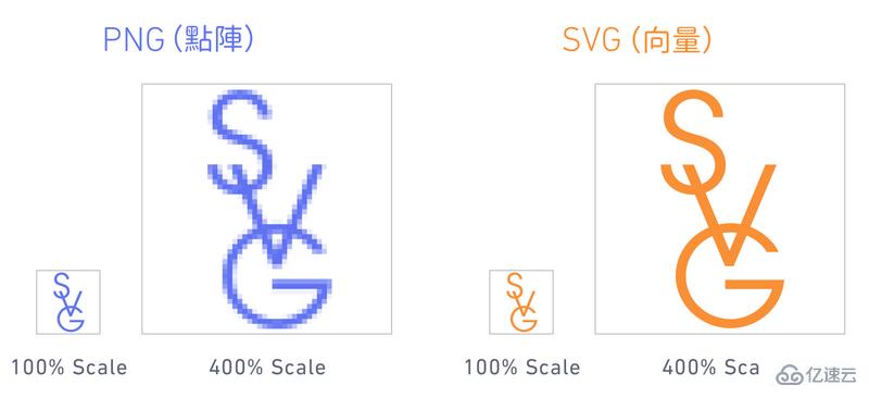 在react中如何使用svg的各种方法