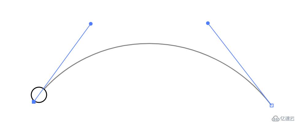 svg path在網(wǎng)頁(yè)開發(fā)中如何使用