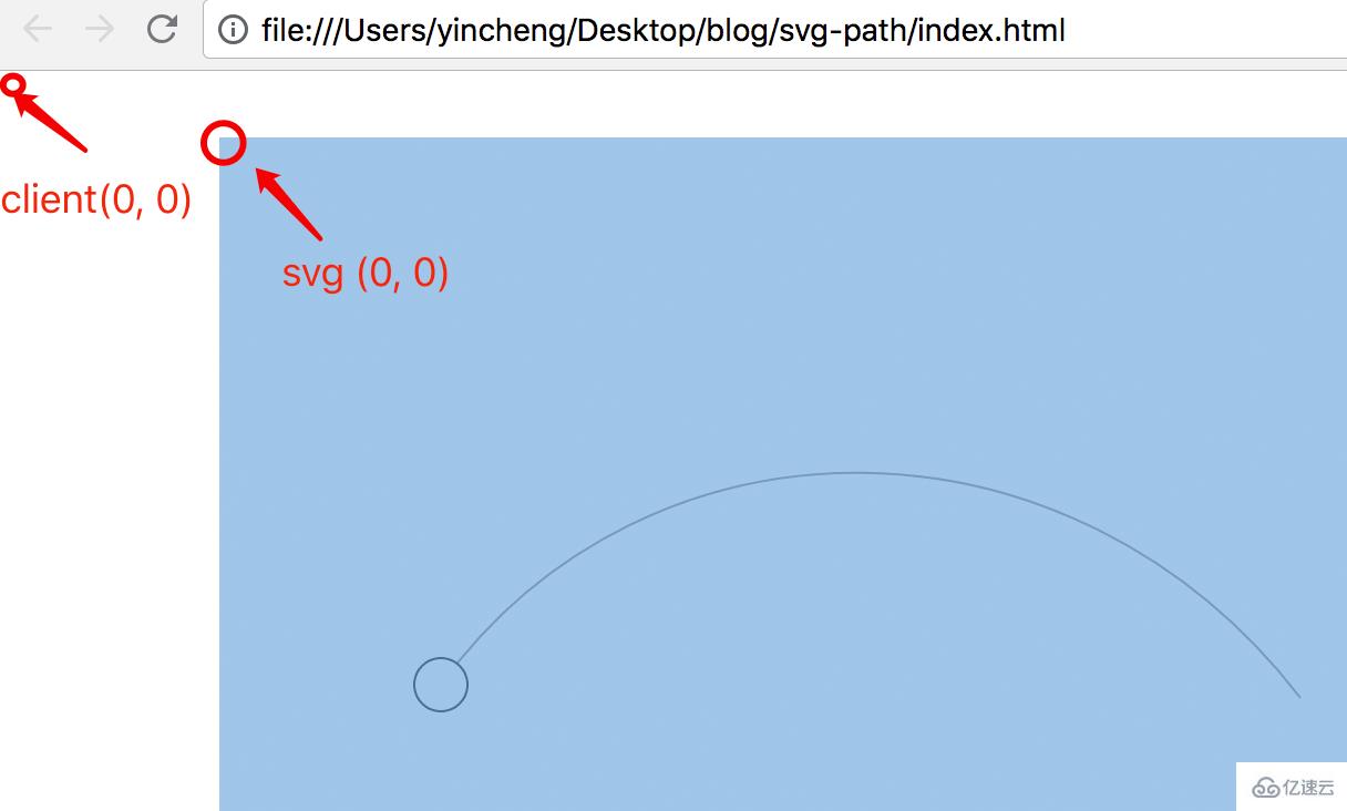 svg path在网页开发中如何使用