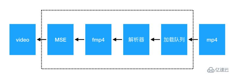 html5中标签video播放的示例分析