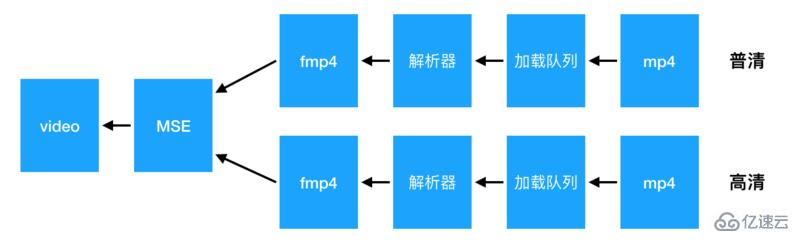 html5中标签video播放的示例分析