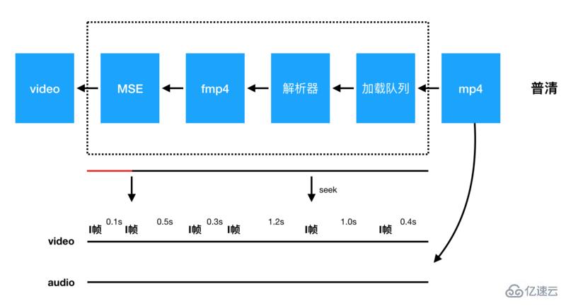 html5中標(biāo)簽video播放的示例分析