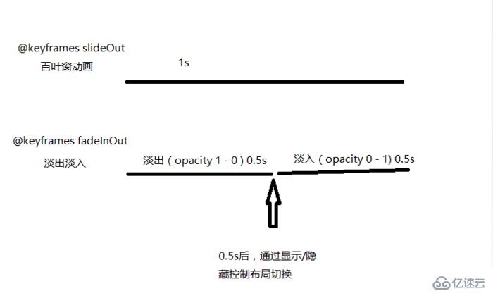 Html5百葉窗效果怎么實(shí)現(xiàn)