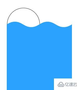 如何利用Canvas模仿百度贴吧客户端loading小球