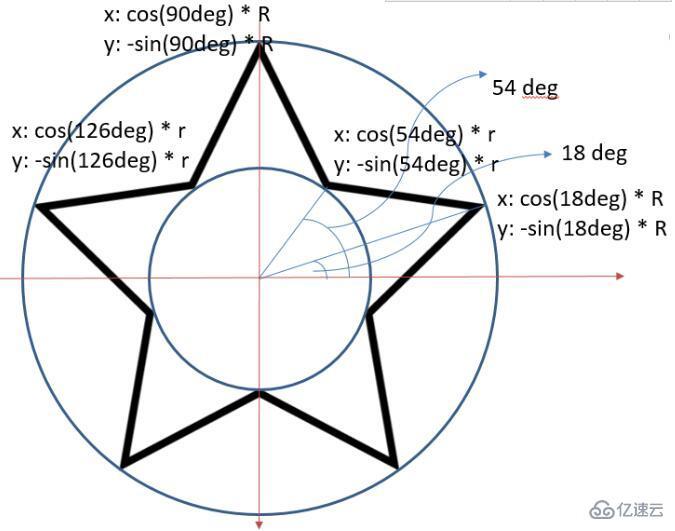 HTML5中canvas如何绘制五角星