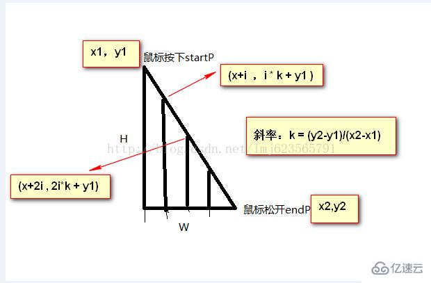 html5中canvas模擬實(shí)現(xiàn)電子彩票刮刮樂(lè)的案例