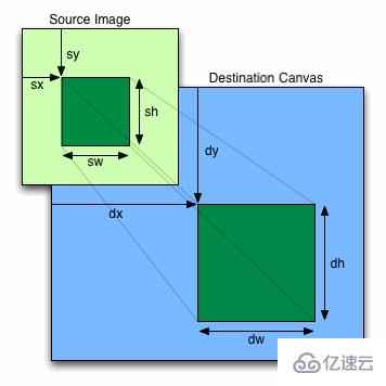 基于HTML5 Canvas的字符串,路径,背景,图片的示例分析