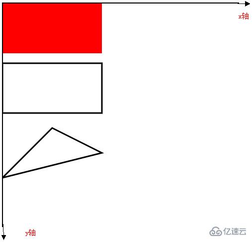 html5中canvas怎么实现画出简单的矩形和三角形