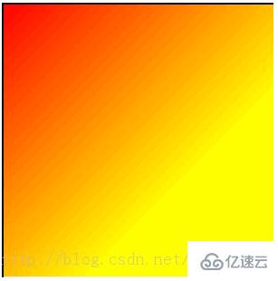 HTML5 Canvas渐进填充与透明如何实现图像的Mask效果