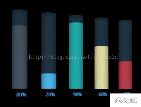 HTML5 Canvas實現(xiàn)3D動態(tài)Chart圖表的案例