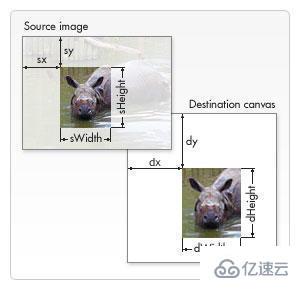 使用canvas实现图片马赛克的方法