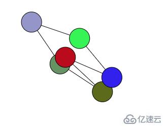 在canvas里面基于随机点绘制一个多边形的方法