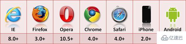 前端HTML5的存储方式有哪些