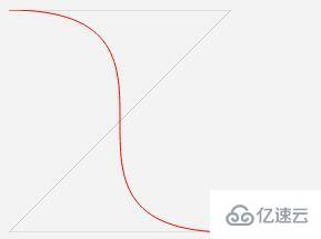 HTML5中Canvas如何绘制曲线