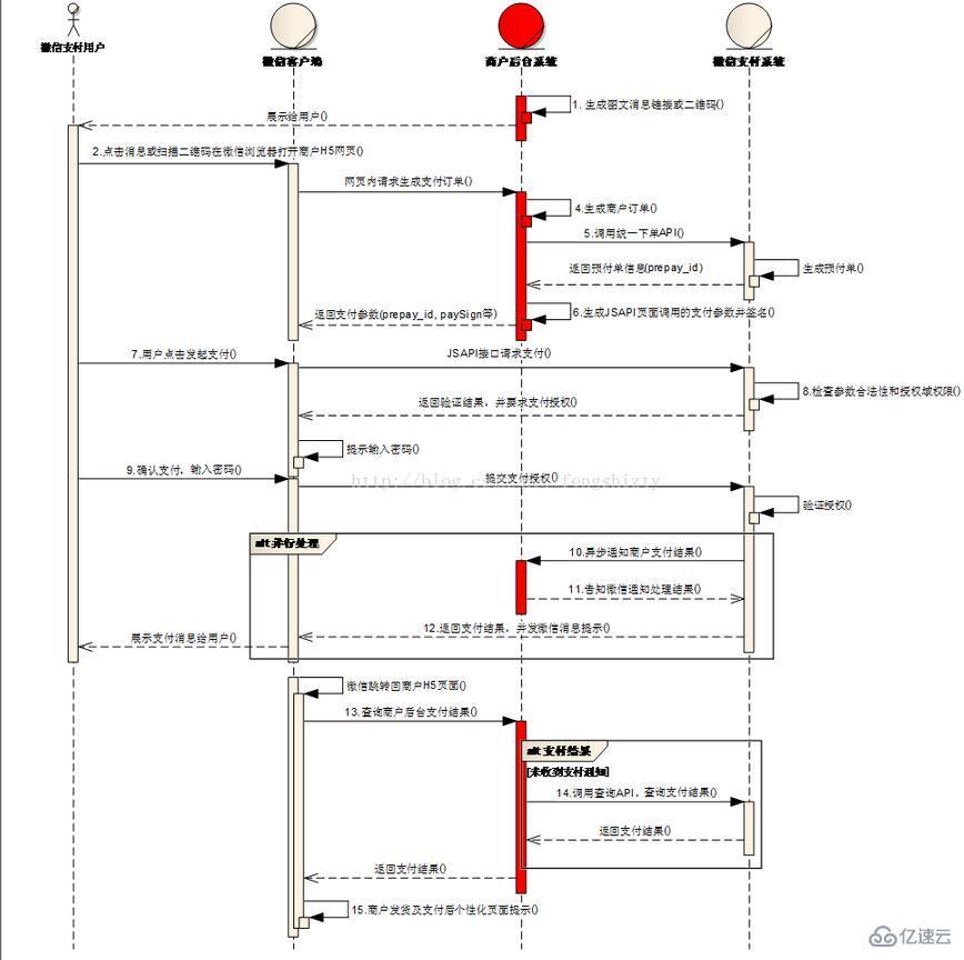 用H5调用支付微信公众号支付的案例