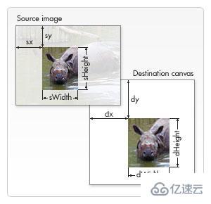 HTML5实现图片压缩上传功能的案例