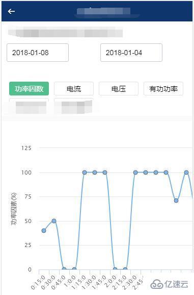 使用vue2-highcharts實現(xiàn)曲線數(shù)據(jù)的方法