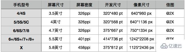 H5页面在iPhoneX显示的适配方法