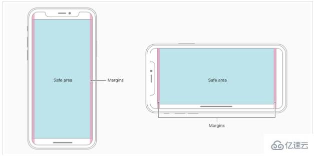 H5页面在iPhoneX显示的适配方法