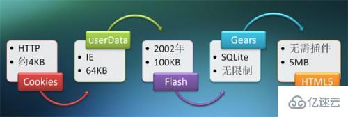 H5中LocalStorage本地存储使用示例