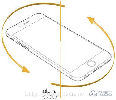 HTML5陀螺仪实现移动动画效果的方法