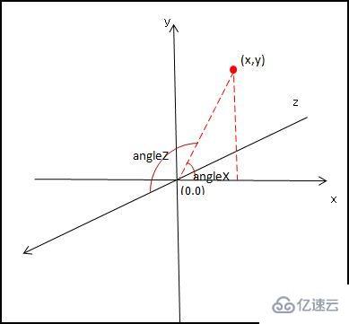 H5如何實現(xiàn)旋轉(zhuǎn)立體魔方