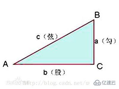 Canvas創(chuàng)建動態(tài)粒子網(wǎng)格動畫的示例