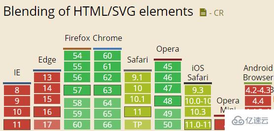 CSS3混合模式的示例分析