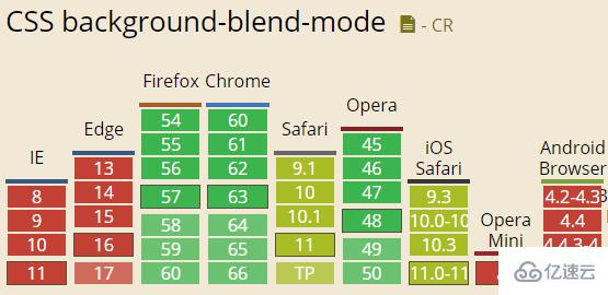 CSS3混合模式的示例分析