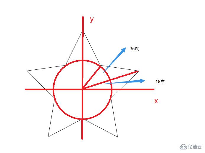 如何用canvas绘制星空,月亮,大地,添加文字