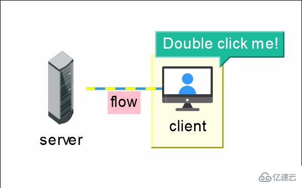 HTML5 网络拓扑图应用实例讲解