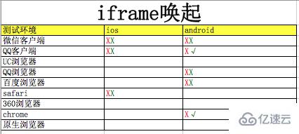 html5如何唤起app