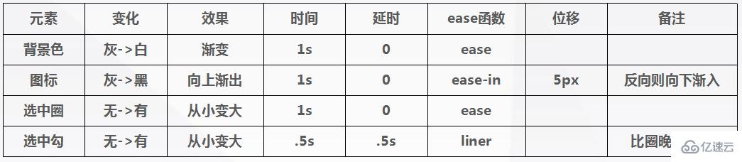 HTML5中制作動態(tài)效果的示例分析