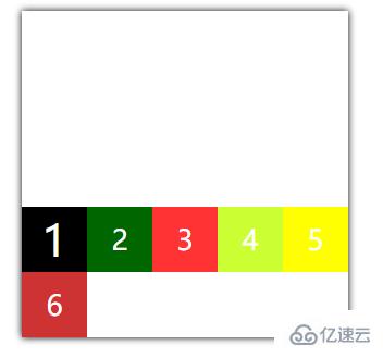 css弹性盒模型中容器属性的示例分析