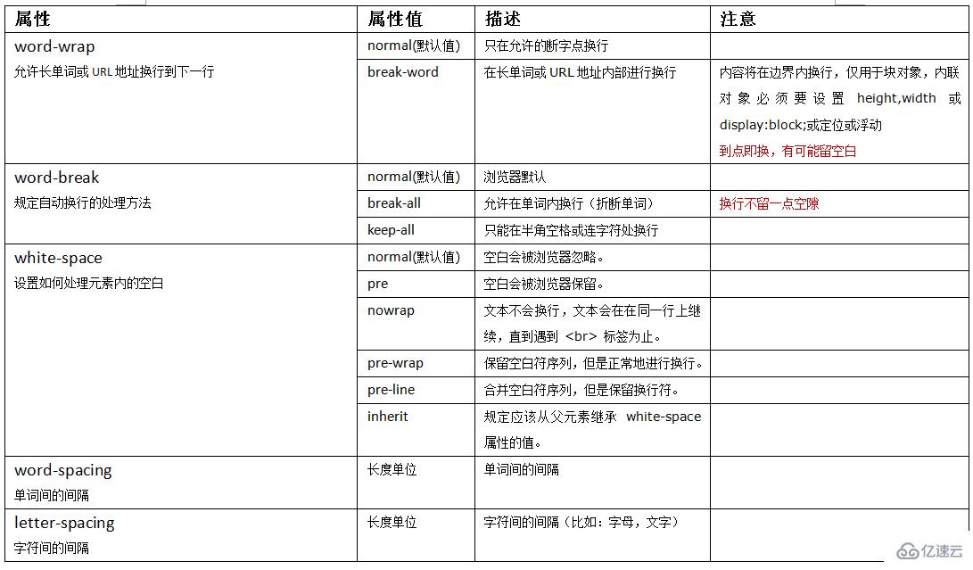 网页制作时有哪些高实用性小技巧