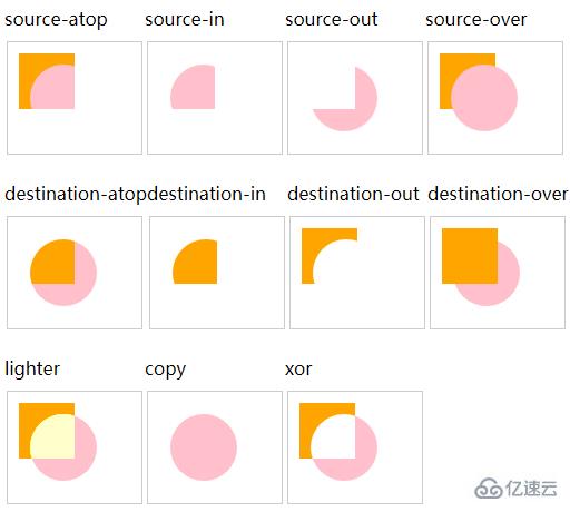 如何使用HTML5的Canvas来绘制图形