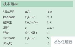 如何使用html5+CSS控制Table内外边框和颜色以及大小