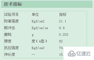 如何使用html5+CSS控制Table内外边框和颜色以及大小