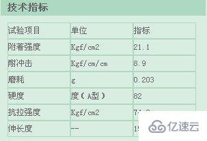 如何使用html5+CSS控制Table内外边框和颜色以及大小