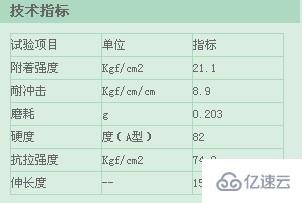 如何使用html5+CSS控制Table内外边框和颜色以及大小