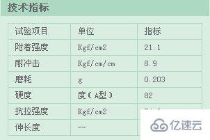 如何使用html5+CSS控制Table内外边框和颜色以及大小