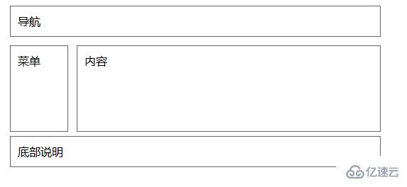 h5新特性及网页布局的示例分析