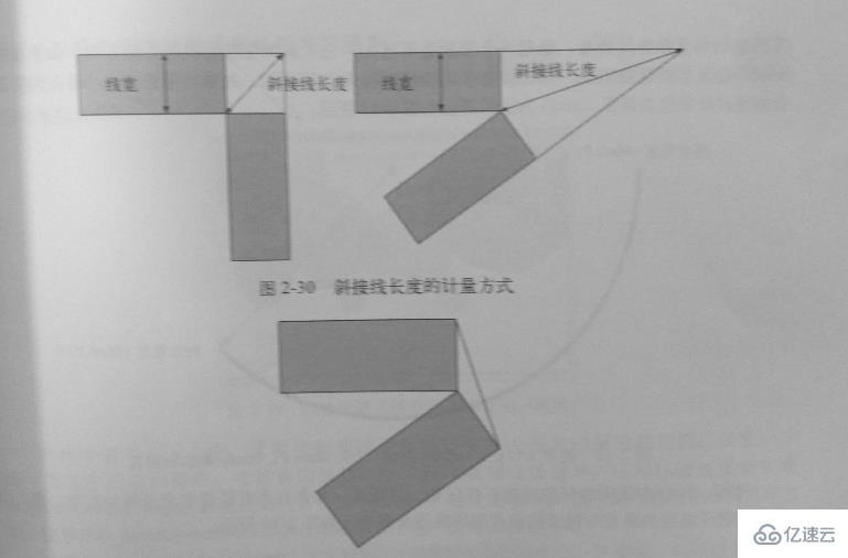 canvas中线段的端点与连接点的示例分析